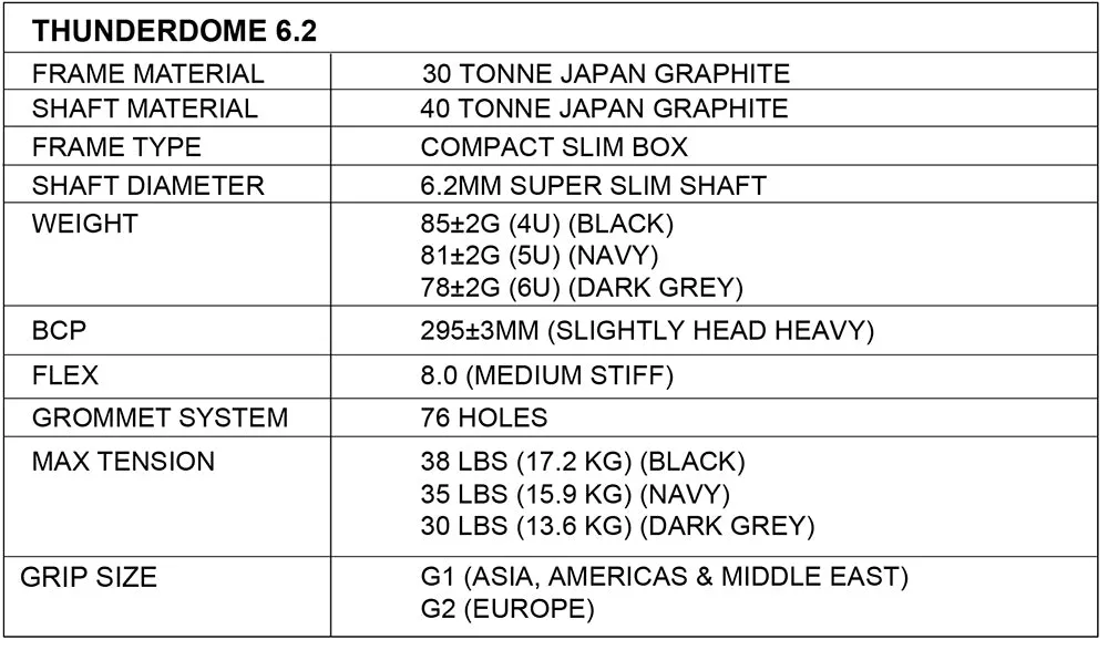 APACS Thunderdome 6.2 4U Badminton Racket